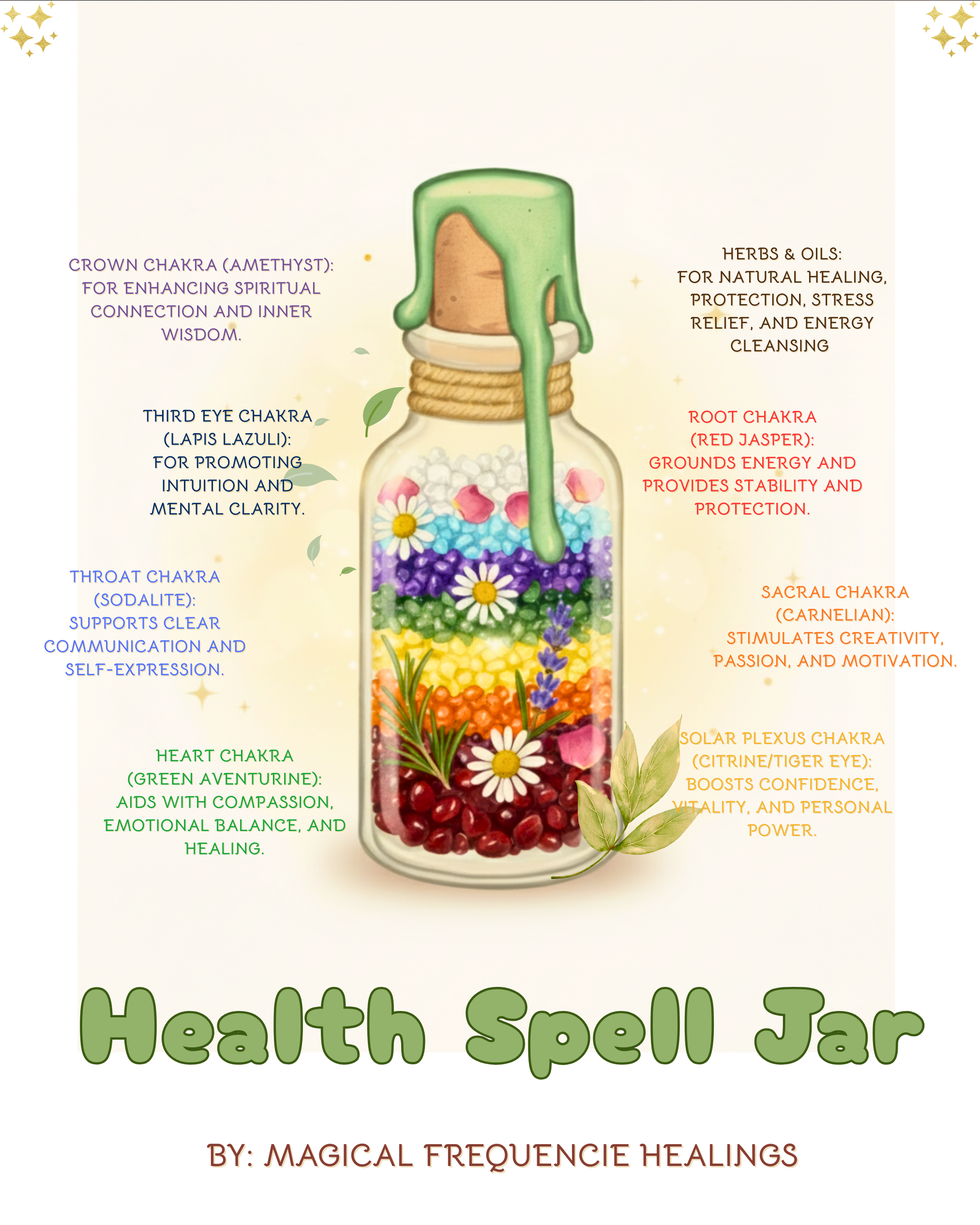 Health Spell Jar – Healing Intention & Energetic Support